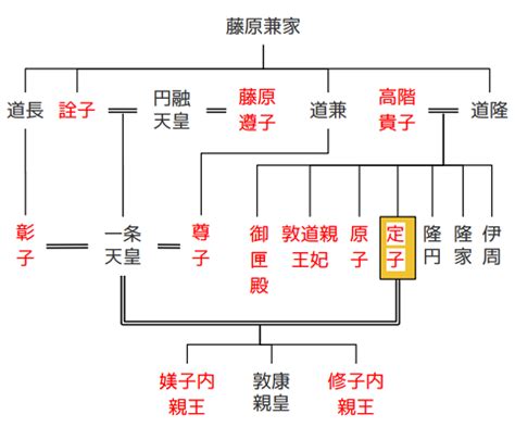 三中宮|藤原道隆の長女「藤原定子」 出家後も愛された一条。